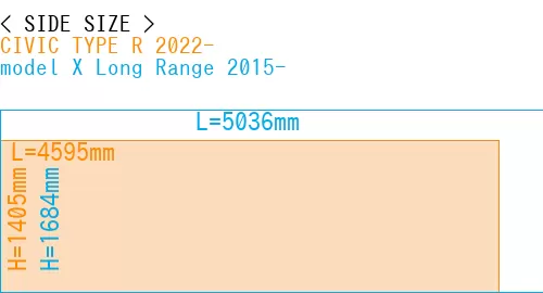 #CIVIC TYPE R 2022- + model X Long Range 2015-